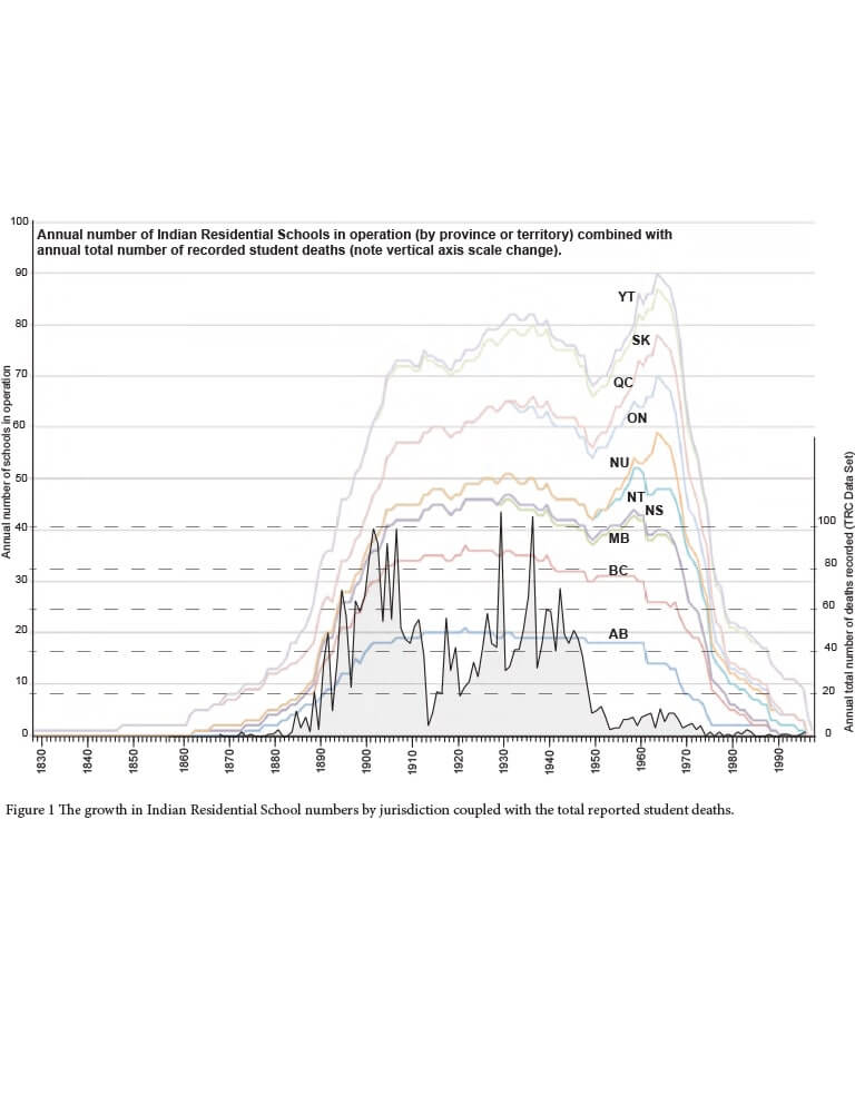 Couverture du document "Where are the Children Buried? Figures and Illustrations (en anglais)"